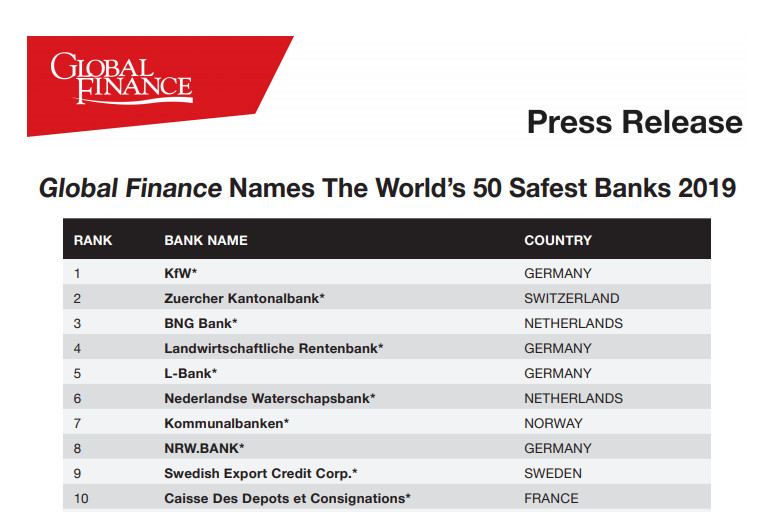 BNG Bank in 3 of world's safest banks