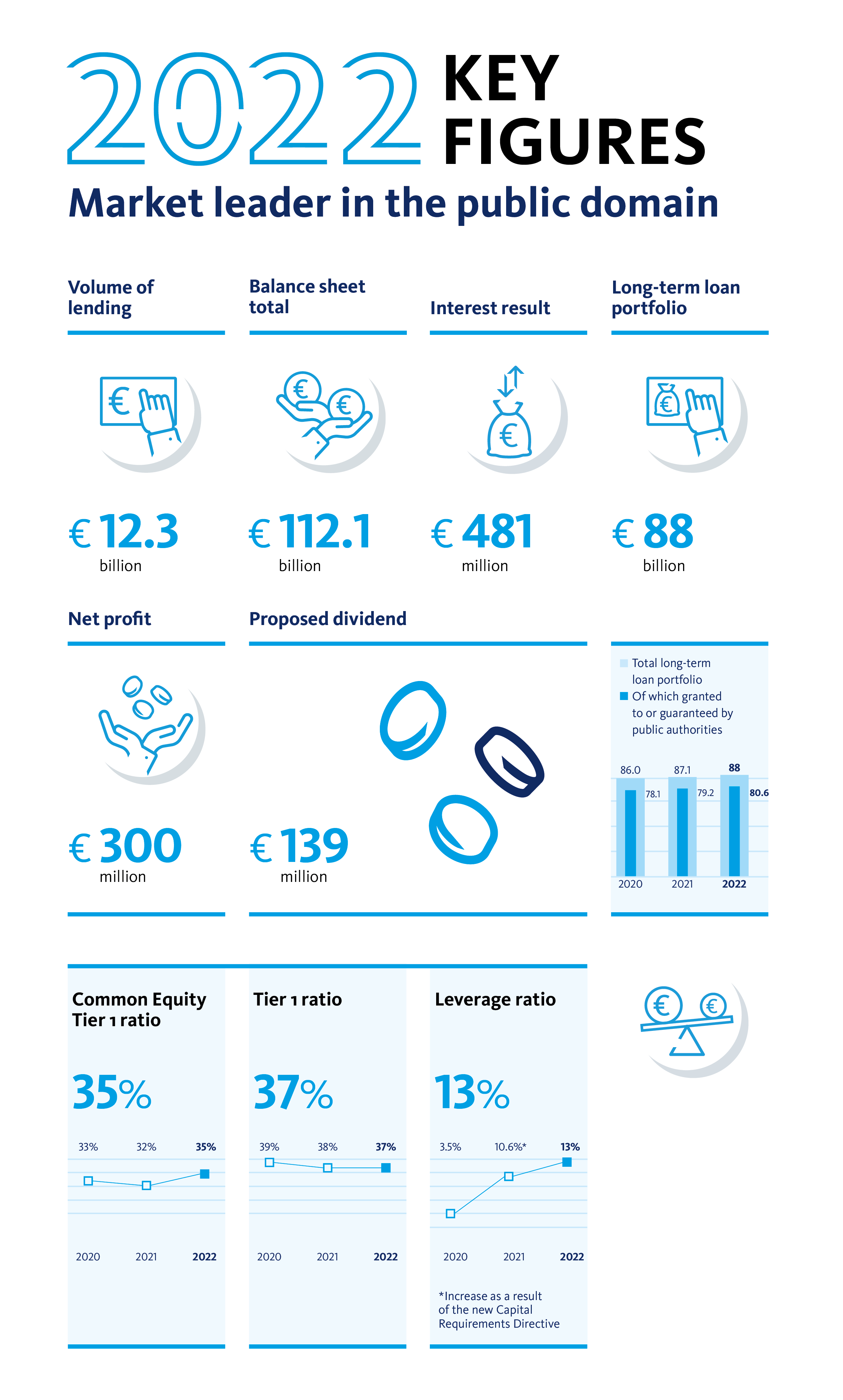 Annual Report 2022